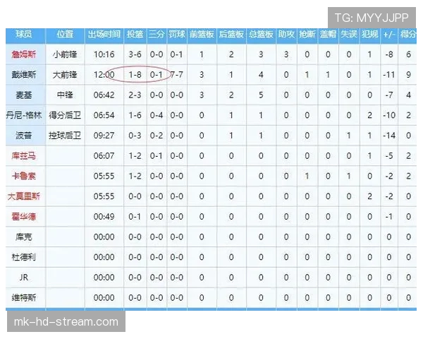 了解投篮犯规的判定标准，这几点容易混淆