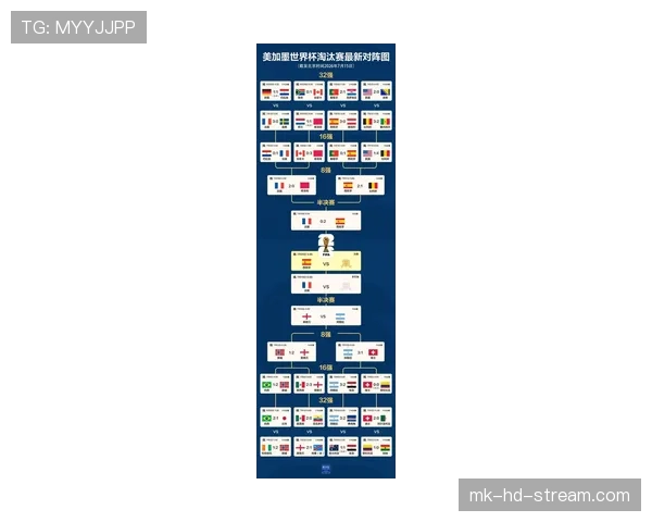 2026世界杯16强战复盘:西班牙小胜葡萄牙晋级 2026世界杯16强战复盘:西班牙小胜葡萄牙晋级